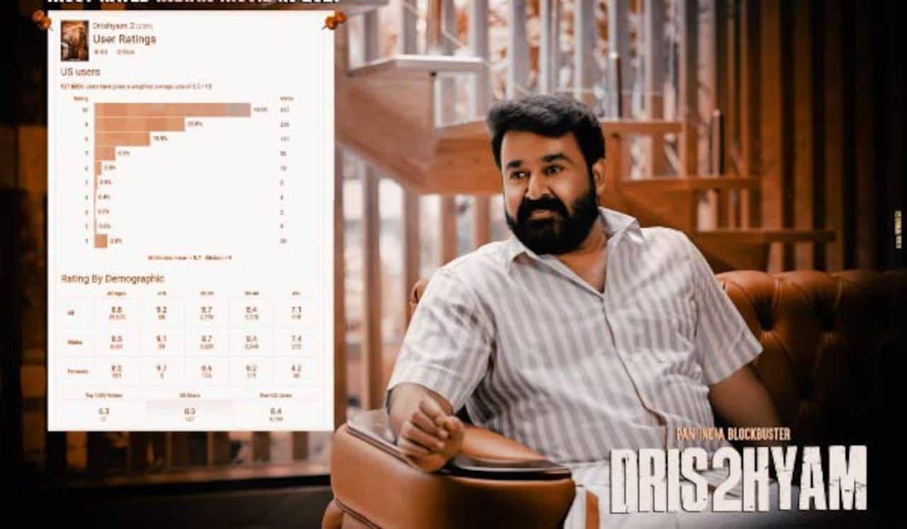 ஐஎம்டிபி தரவரிசையில் திரிஷ்யம் 2 முதலிடம்