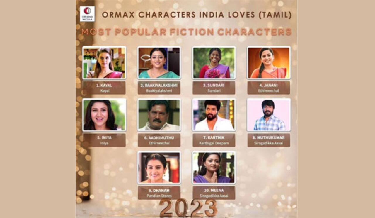 2023ம் ஆண்டில் முதலிடத்தை பிடித்த கயல்