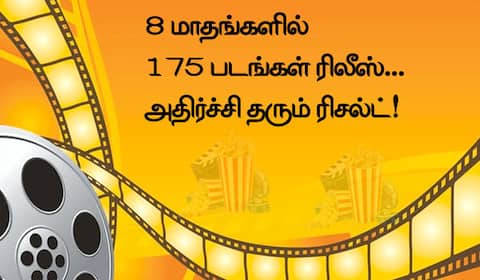 2025 : 8 மாதங்களில் 175 படங்கள் ரிலீஸ்... அதிர்ச்சி தரும் ரிசல்ட்