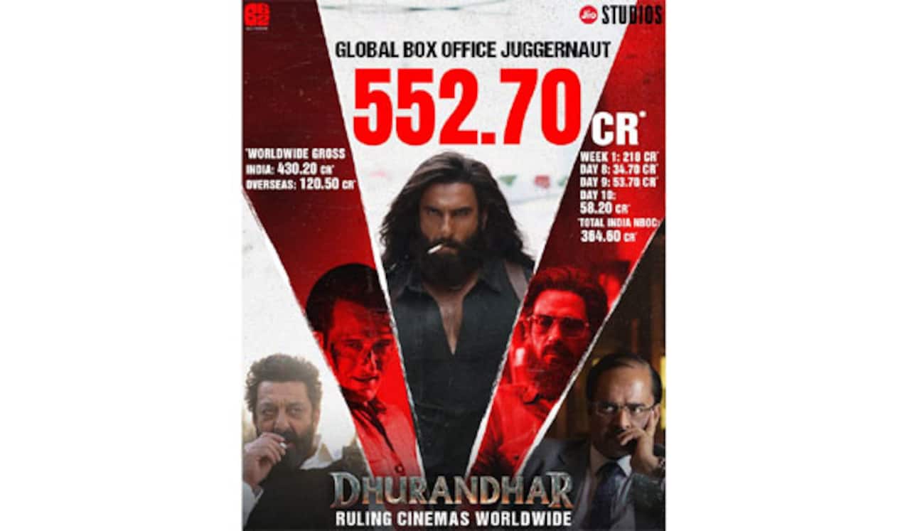 வசூல் கொட்டுது... : 10 நாளில் ரூ.552.70 கோடியை குவித்த ‛துரந்தர்