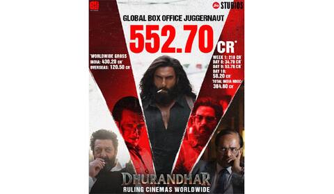 வசூல் கொட்டுது... : 10 நாளில் ரூ.552.70 கோடியை குவித்த ‛துரந்தர்