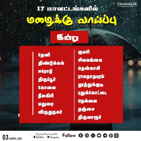 17 மாவட்டங்களில் மழைக்கு வாய்ப்பு 