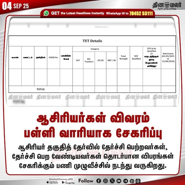 ஆசிரியர்கள் விவரம் பள்ளி வாரியாக சேகரிப்பு 