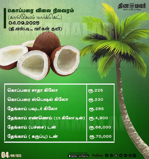 கொப்பரை விலை நிலவரம் (காங்கேயம் மார்க்கெட்) 04.09.2025 