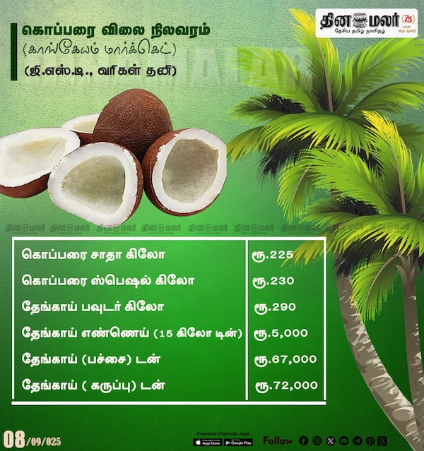 கொப்பரை விலை நிலவரம் 