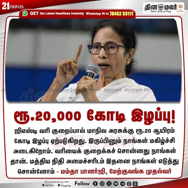 ரூ.20000 கோடி இழப்பு!