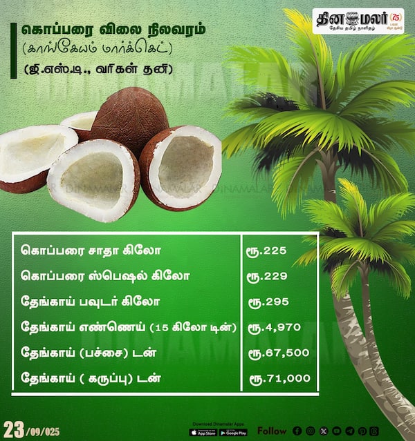 கொப்பரை விலை நிலவரம் 