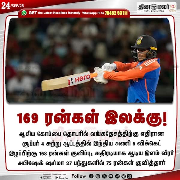 169 ரன்கள் இலக்கு! 