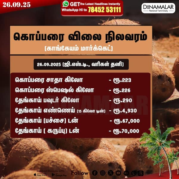 கொப்பரை விலை நிலவரம்