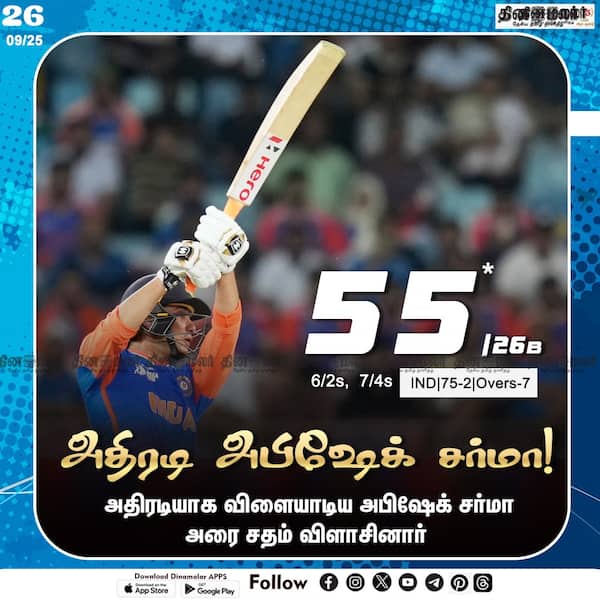 அதிரடி அபிஷேக் சர்மா!