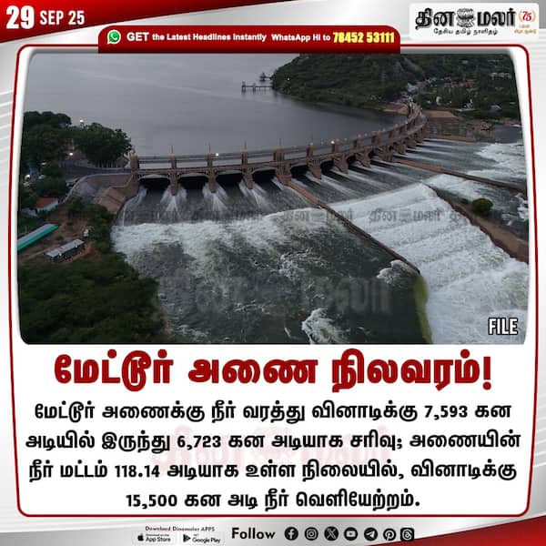 மேட்டூர் அணை நிலவரம்! 