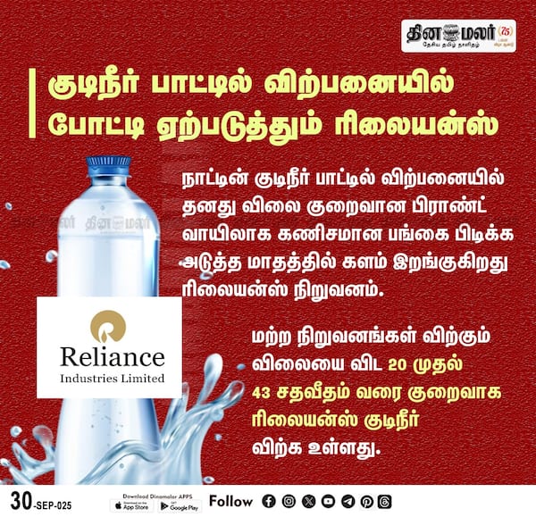 குடிநீர் பாட்டில் விற்பனையில் போட்டி ஏற்படுத்தும் ரிலையன்ஸ் 