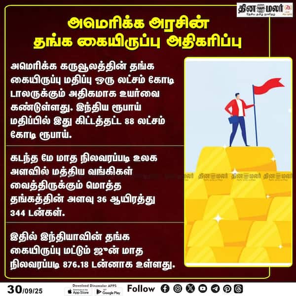 அமெரிக்க அரசின் தங்க கையிருப்பு அதிகரிப்பு 