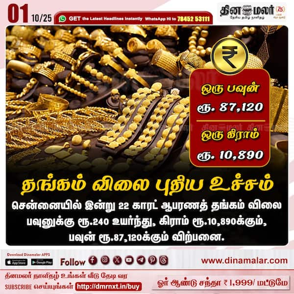 தங்கம் விலை புதிய உச்சம் 