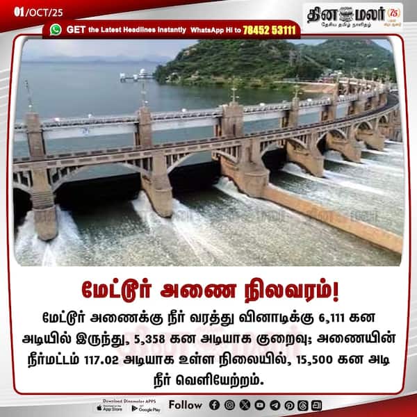 மேட்டூர் அணை நிலவரம்! 