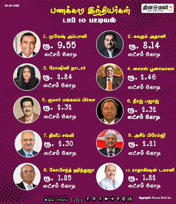 பணக்கார இந்தியர்கள் 