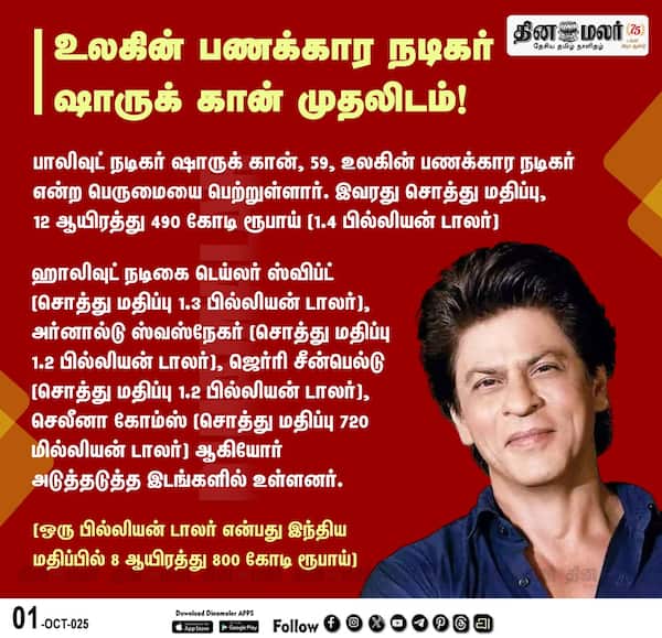 உலகின் பணக்கார நடிகர் ஷாருக் கான் முதலிடம்!