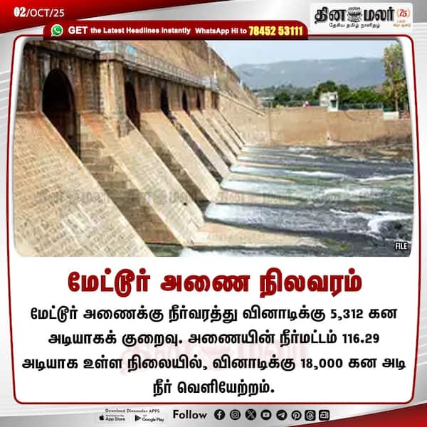 மேட்டூர் அணை நிலவரம் 