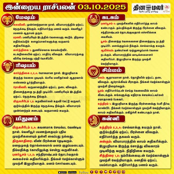 இன்றைய ராசிபலன் [ 03.10.2025 ] 