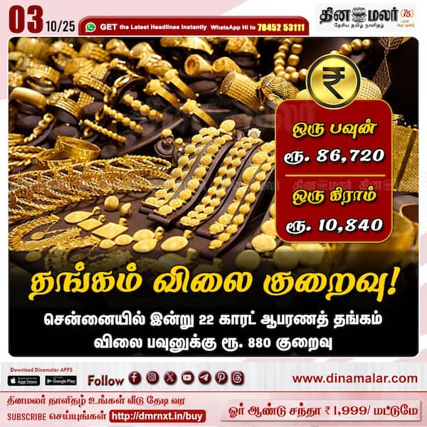 தங்கம் விலை குறைவு! 