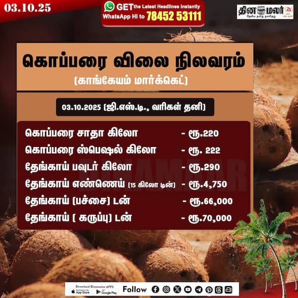 கொப்பரை விலை நிலவரம் 