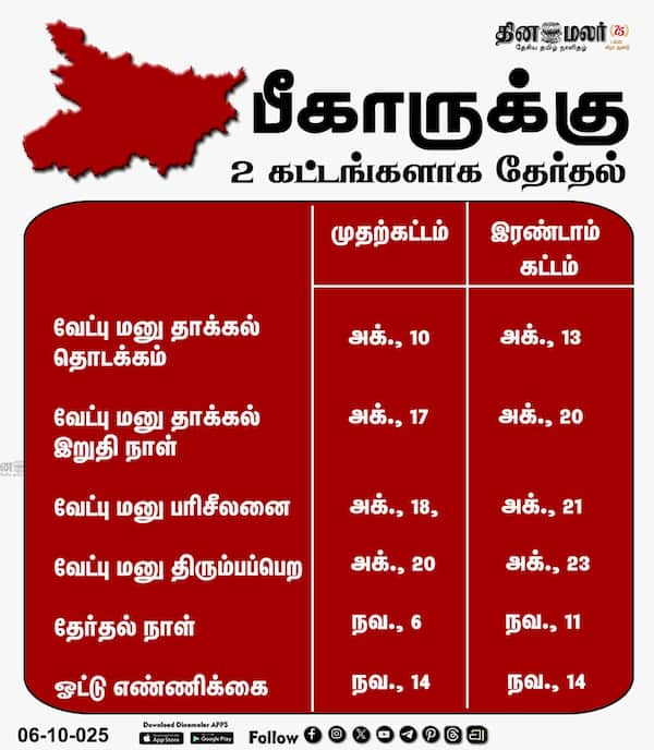 பீகாருக்கு 2 கட்டங்களாக தேர்தல் 