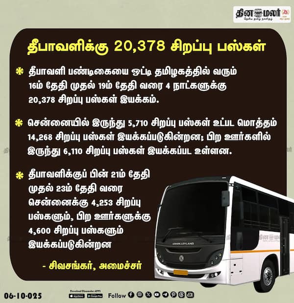 தீபாவளிக்கு 20378 சிறப்பு பஸ்கள் 