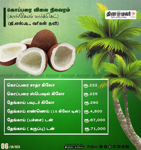 கொப்பரை விலை நிலவரம்