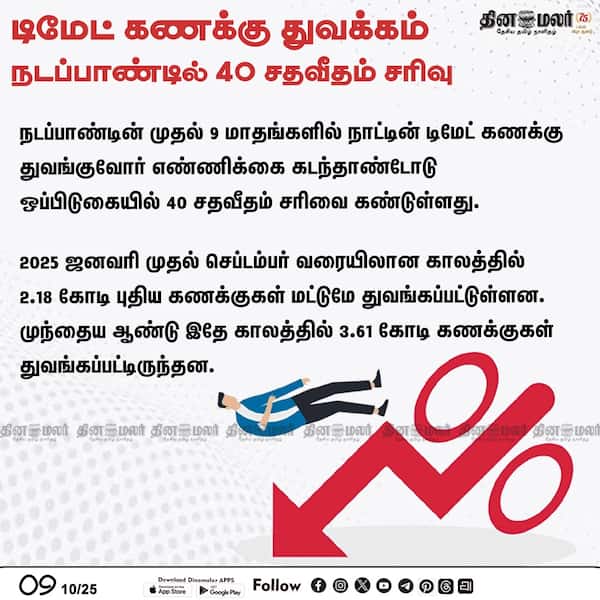 டிமேட் கணக்கு துவக்கம் நடப்பாண்டில் 40 சதவீதம் சரிவு 