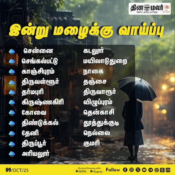 இன்று மழைக்கு வாய்ப்பு 