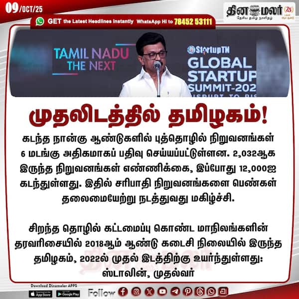 முதலிடத்தில் தமிழகம்! 