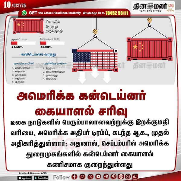அமெரிக்க கன்டெய்னர் கையாளல் சரிவு 
