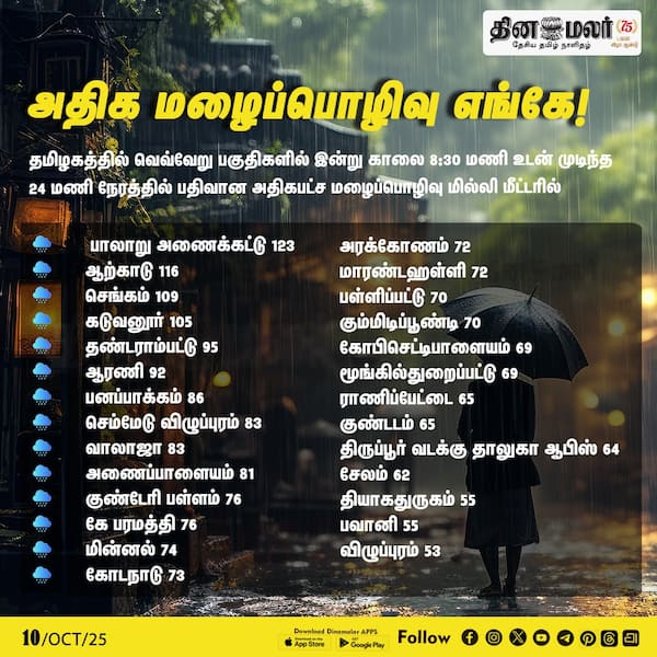 அதிக மழைப்பொழிவு எங்கே? 