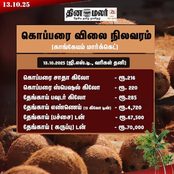 கொப்பரை விலை நிலவரம்