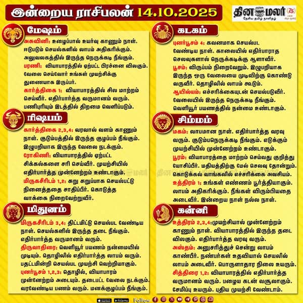 இன்றைய ராசிபலன் [14.10.2025] 
