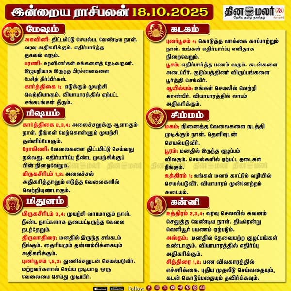 இன்றைய ராசிபலன் [18.10.2025] 