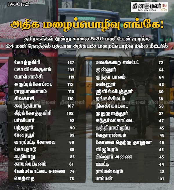 அதிக மழைப்பொழிவு எங்கே!