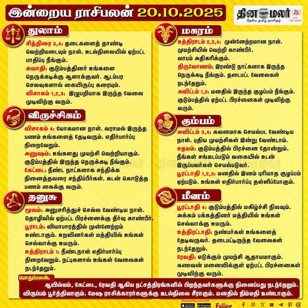 இன்றைய ராசிபலன் [20.10.2025] 
