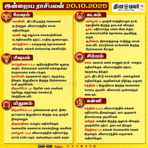 இன்றைய ராசிபலன் [ 20.10.2025 ] 