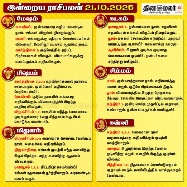 இன்றைய ராசிபலன் [21.10.2025] 
