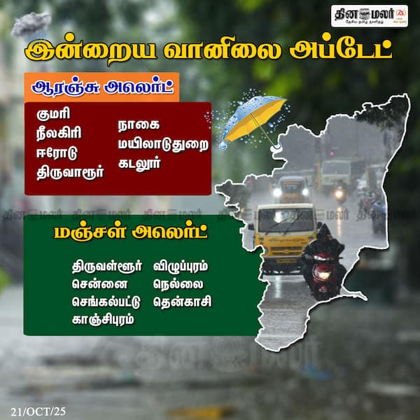 இன்றைய வானிலை அப்டேட் 