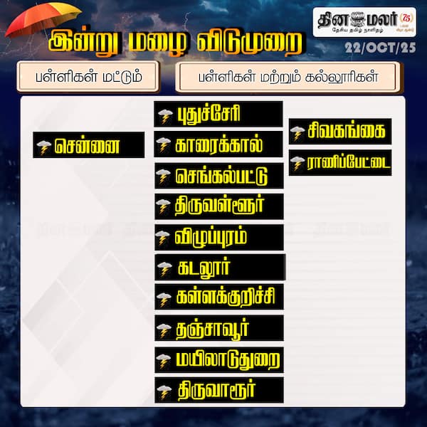 இன்று மழை விடுமுறை 