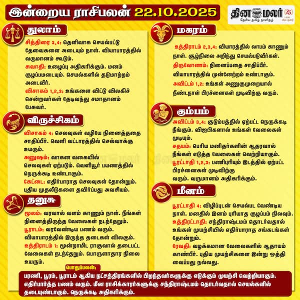 இன்றைய ராசிபலன்[22.10.2025] 