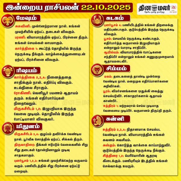 இன்றைய ராசிபலன் [22.10.2025] 