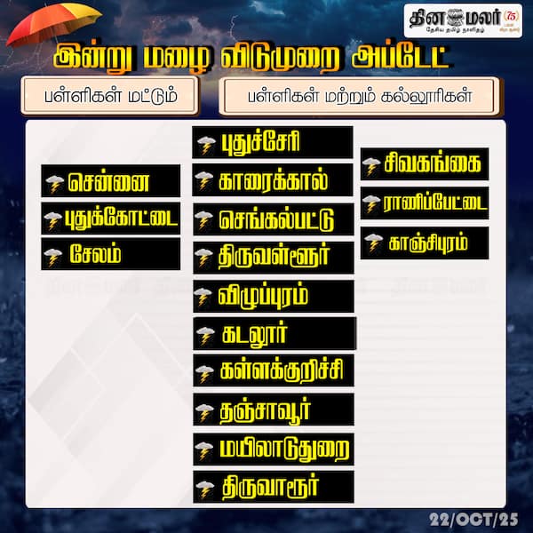 இன்று மழை விடுமுறை அப்டேட் 