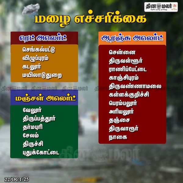 மழை எச்சரிக்கை 