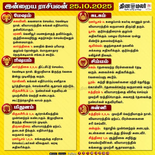 இன்றைய ராசிபலன் [25.10.2025] 