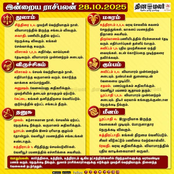இன்றைய ராசிபலன் [28.10.2025] 