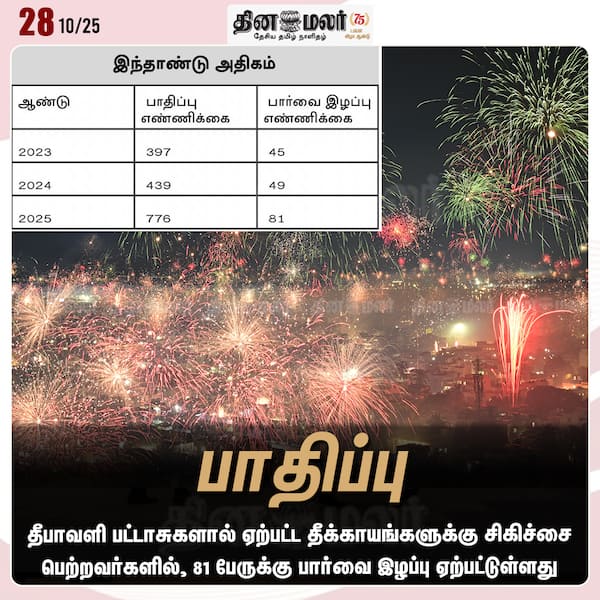 பாதிப்பு 