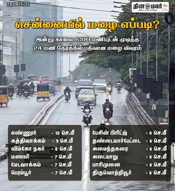 சென்னையில் மழை எப்படி? 